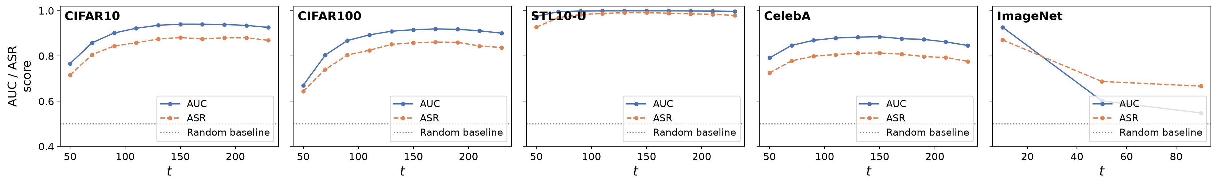 Timestep stability from the paper.